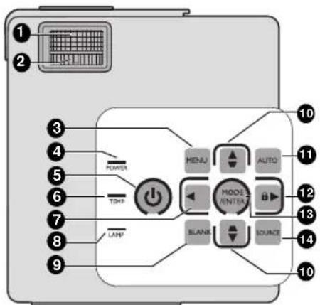 1 2 3 4 5 6 7 8 9 POWER TJHF LAMP MENU AUTO MODE ENTER BLANK SOURCE 10 11 12 13 14 10