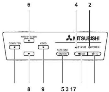 6 AUTO POSITION COMPUTER VIDEO KEYSTONE ENTER MITSUBISHI STATUS POWER MENU 8 9 5 3 17 2 4