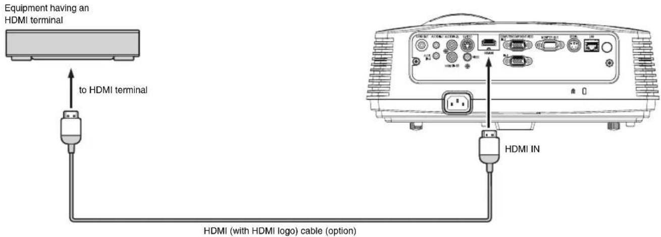 Equipment having an HDMI terminal to HDMI terminal HDMI IN HDMI (with HDMI logo) cable (option)