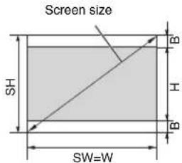 Screen size SH SW=W B H B