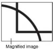 Magnified image