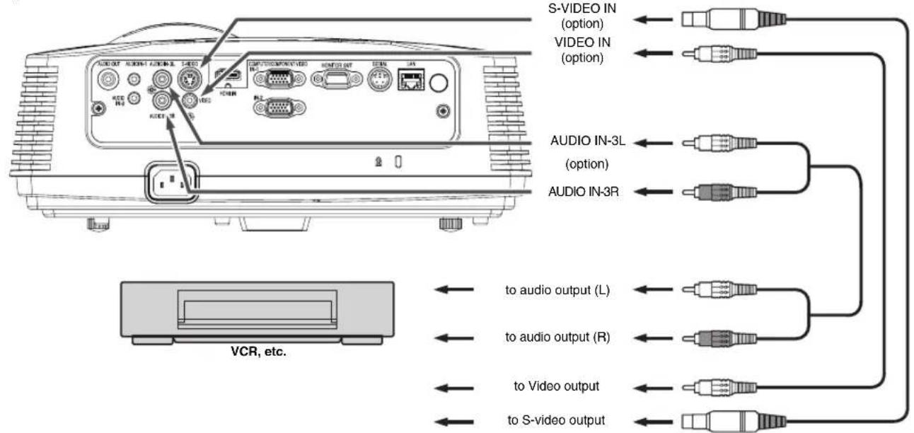 S-VIDEO IN (option) VIDEO IN (option) AUDIO IN-3L (option) AUDIO IN-3R VCR, etc. to audio output (L) to audio output (R) to Video output to S-video output