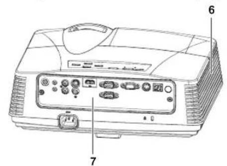 Diagram of an projector with labeled parts including front panel, display screen, and control buttons