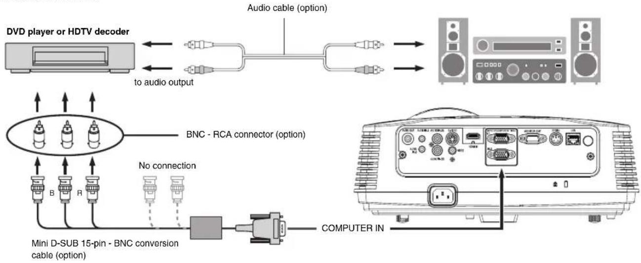 DVD player or HDTV decoder to audio output Audio cable (option) BNC - RCA connector (option) No connection Mini D-SUB 15-pin - BNC conversion cable (option) COMPUTER IN
