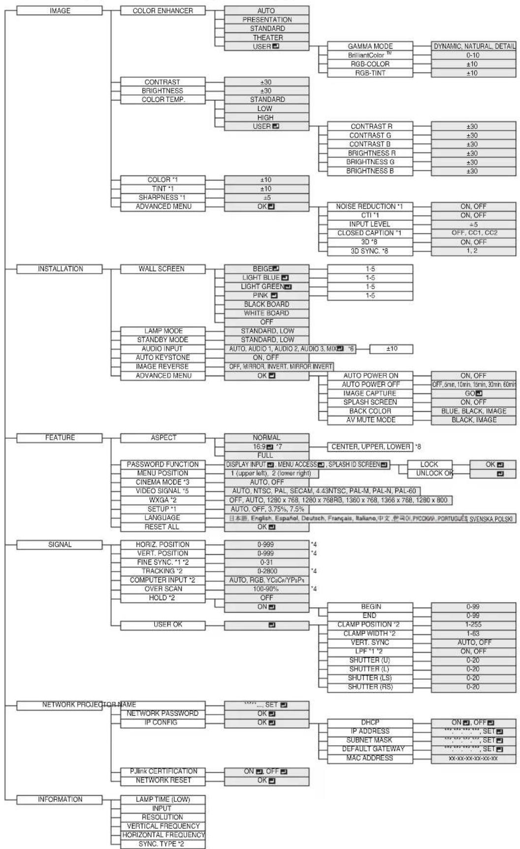 MITSUBISHI WD620U-G - DETAIL MENU - 1