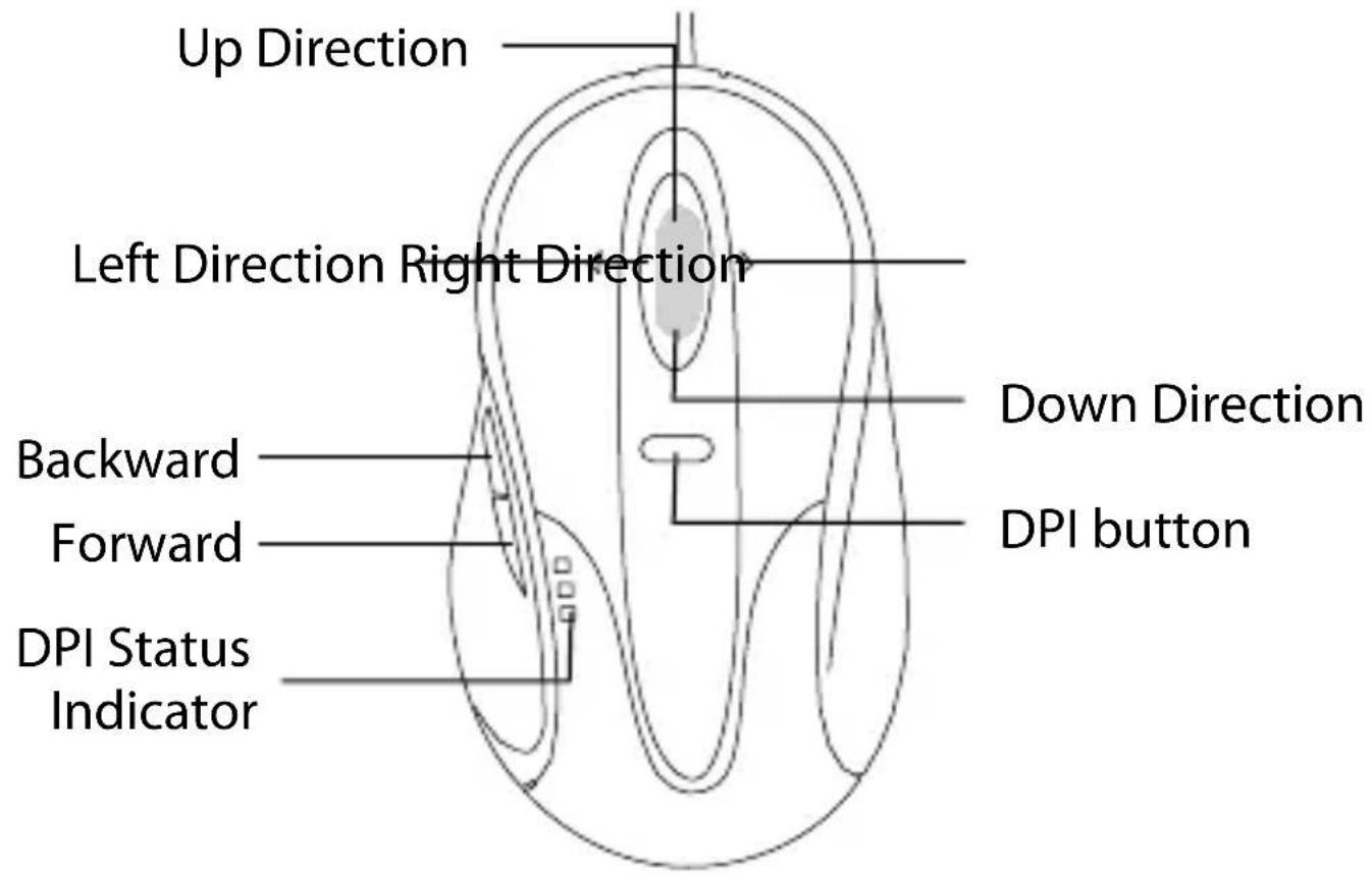 Up Direction Left Direction Right Direction Down Direction Backward Forward DPI status Indicator DPI button