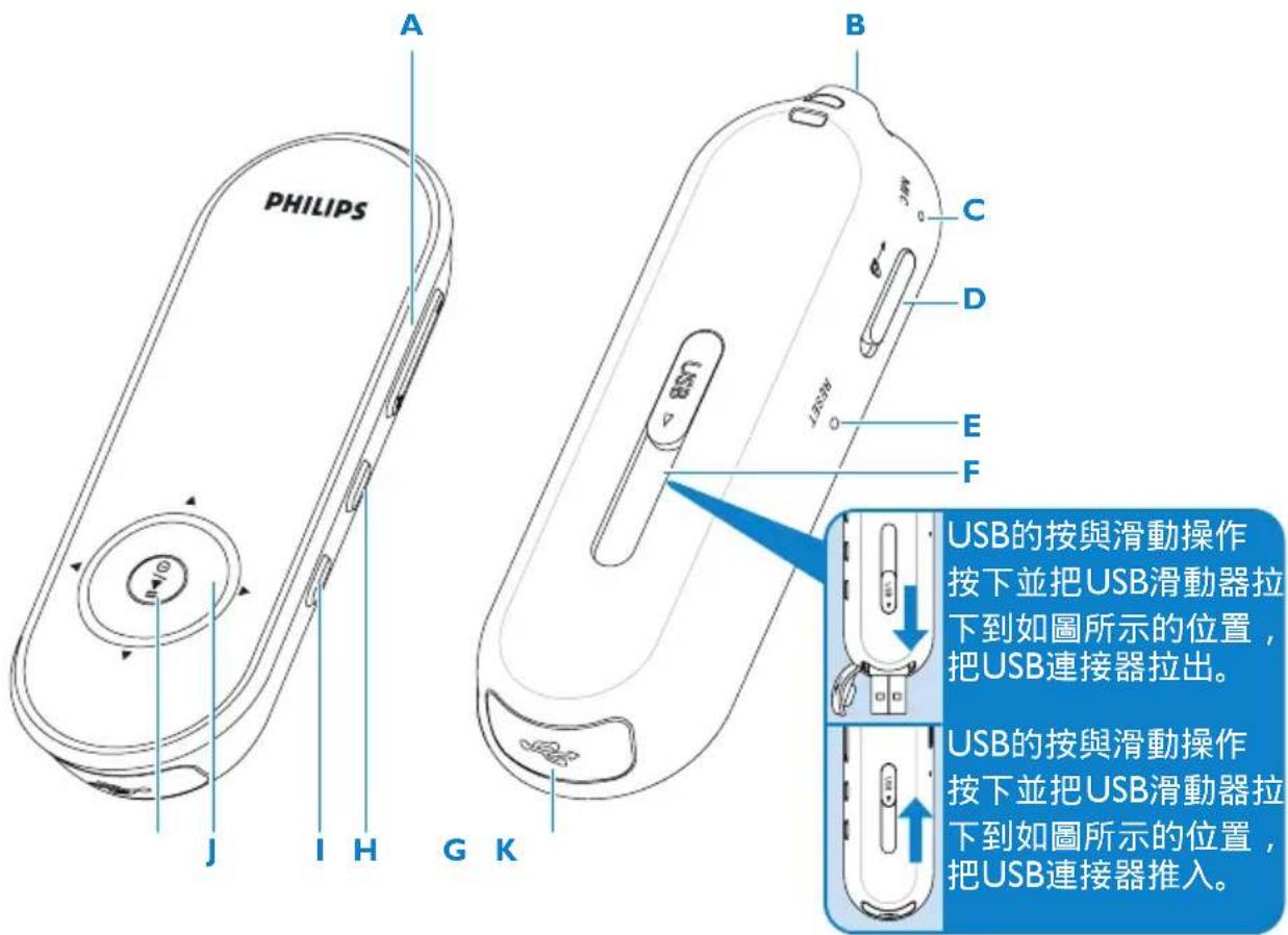 PHILIPS A B C D E F USB的按與滑動操作 按下並把USB滑動器拉 下到如圖所示的位置, 把USB連接器拉出。 USB的按與滑動操作 按下並把USB滑動器拉 下到如圖所示的位置, 把USB連接器推入。