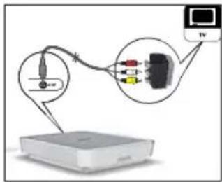 Diagram showing connections between a device and a TV, with labeled components and wiring paths.