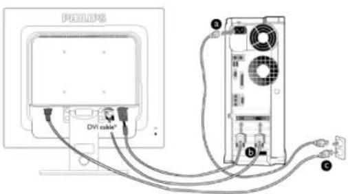 PHILIPS DVI cable* ① ②