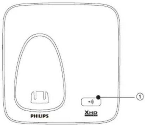 PHILIPS XHD ①