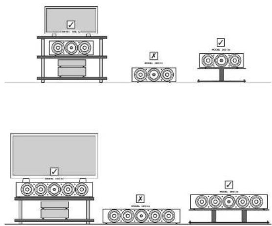 Diagram showing four different types of sound equipment setups with speaker and audio unit labels