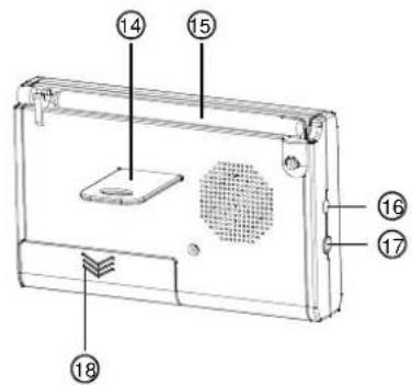 Labeled diagram of a device rear panel with numbered components for identification