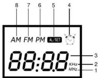 8 7 6 5 4 AM FM PM AL/SET 88:8.8 KHz MHz 3 2 1