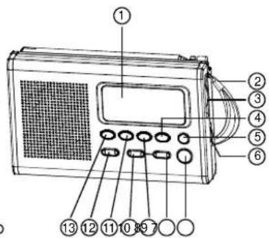 Labeled diagram of a portable radio with numbered parts for identification