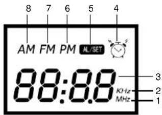 8 7 6 5 4 AM FM PM AL/SET 88:8.8 KHz MHz 3 2 1