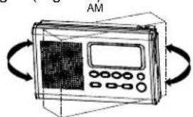 AM