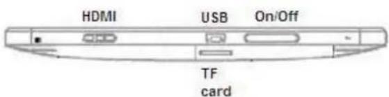 HDMI USB On/Off TF card