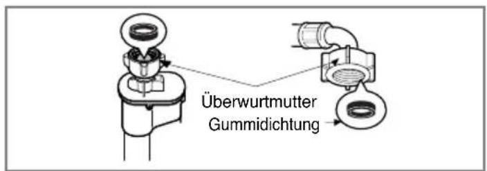 Überwurtmutter Gummidichtung