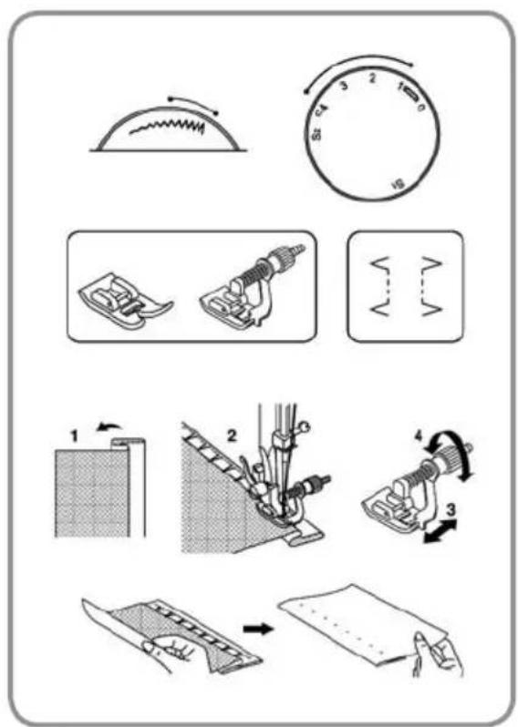 Diagram illustrating various steps of fabric or sewing machine tooling, including rolling, cutting, and finishing.