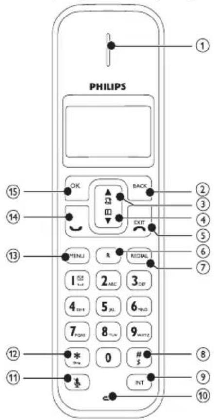 PHILIPS ① ② ③ ④ ⑤ ⑥ ⑦ ⑮ ⑯ ⑰ ⑱ ⑲ ⑳ ⑪ ⑫ ⑬ ⑭ ⑮ ⑯ ⑰ ⑱ ⑲ ⑳ ㉑ ㉒ ㉓ ㉔ ㉕ ㉖ ㉗ ㉘ ㉙ ㉚ ㉛ ㉜ ㉝ ㉞ ㉟ ㉳ ㉟ ㉟ ㉟ ㉟ ㉟ ㉟ ㉟ ㉟ ㉟ ㉟ ㉟ ㉟ ㉟ ㉟