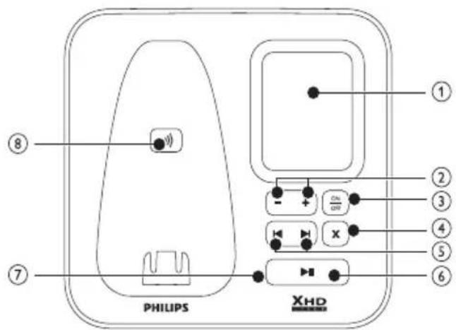 PHILIPS XHD