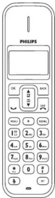 PHILIPS OK BACK I SXE MENU R HDMI 1 2 ABC 3 XP 4 5 XL 6 PM 7 8 TX 9 VCC * 0 # ‡ N°