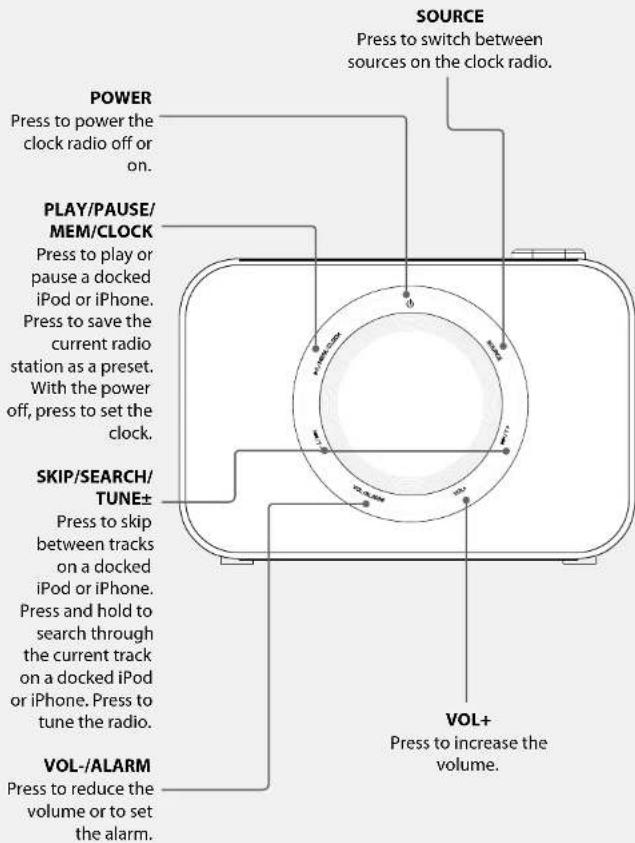SOURCE Press to switch between sources on the clock radio. POWER Press to power the clock radio off or on. PLAY/PAUSE/ MEM/CLOCK Press to play or pause a docked iPod or iPhone. Press to save the current radio station as a preset. With the power off, press to set the clock. SKIP/SEARCH/ TUNE± Press to skip between tracks on a docked iPod or iPhone. Press and hold to search through the current track on a docked iPod or iPhone. Press to tune the radio. VOL-/ALARM Press to reduce the volume or to set the alarm. VOL+ Press to increase the volume.