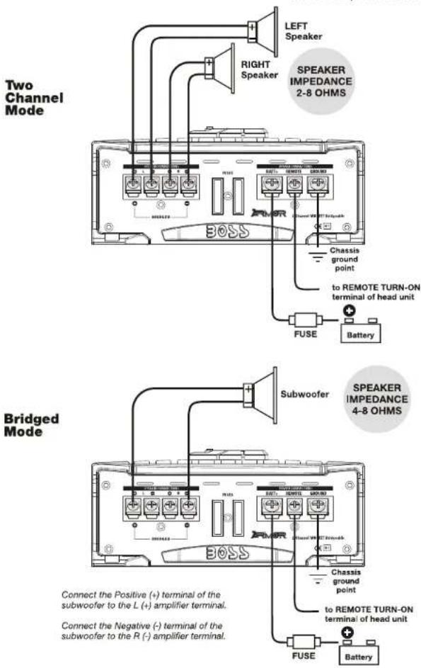 Two Channel Mode LEFT Speaker RIGHT Speaker SPEAKER IMPEDANCE 2-8 OHMS Chassis ground point to REMOTE TURN-ON terminal of head unit FUSE Battery Bridged Mode Subwoofer SPEAKER IMPEDANCE 4-8 OHMS Connect the Positive (+) terminal of the subwoofer to the L (+) amplifier terminal. Connect the Negative (-) terminal of the subwoofer to the R (-) amplifier terminal. CHassis ground point to REMOTE TURN-ON terminal of head unit FUSE Battery