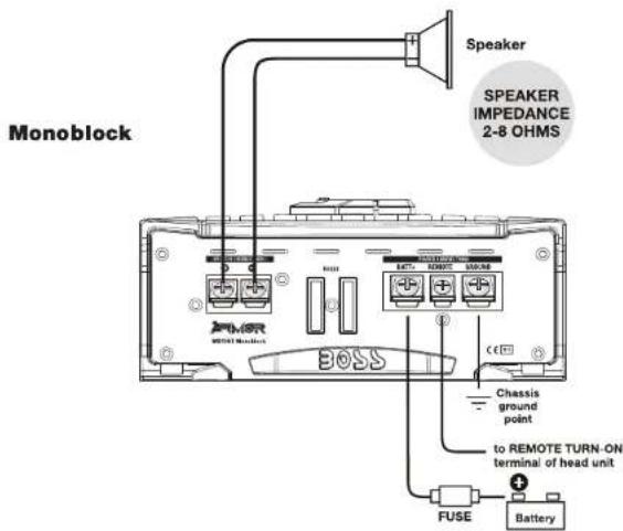 Speaker SPEAKER IMPEDANCE 2-8 OHMS Monoblock Chassis ground point to REMOTE TURN-ON terminal of head unit BOSSE FUSE Battery