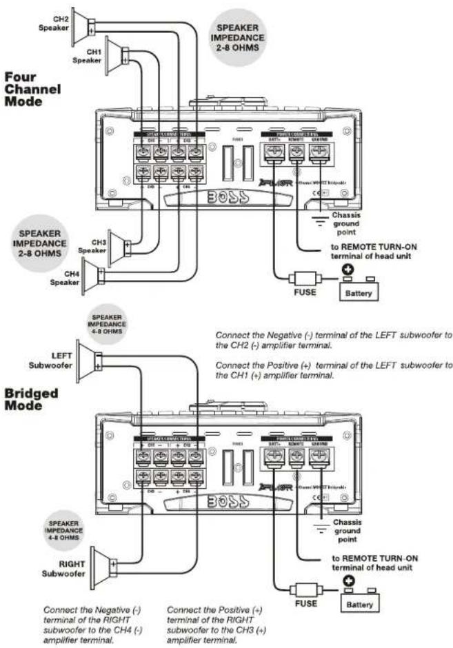 Four Channel Mode Speaker Impedance 2-8 OHMS CH2 Speaker CH1 Speaker SPEAKER IMPEDANCE 2-8 OHMS CH3 Speaker CH4 Speaker CHASS ground point to REMOTE TURN-ON terminal of head unit FUSE Battery SPEAKER IMPEDANCE 4-8 OHMS LEFT Subwoofer Bridged Mode SPEAKER IMPEDANCE 4-8 OHMS CH2 Speaker CH1 Speaker Connect the Negative (-) terminal of the LEFT subwoofer to the CH2 (-) amplifier terminal. Connect the Positive (+) terminal of the LEFT subwoofer to the CH1 (+) amplifier terminal. SPEAKER IMPEDANCE 4-8 OHMS CH2 Speaker CH1 Speaker SPEAKER IMPEDANCE 4-8 OHMS CH2 Speaker CH1 Speaker SPEAKER IMPEDANCE 4-8 OHMS CH2 Speaker CH1 Speaker SPEAKER IMPEDANCE 4-8 OHMS CH2 Speaker CH1 Speaker SPEAKER IMPEDANCE 4-8 OHMS CH2 Speaker CH1 Speaker SPEAKER IMPEDANCE 4-8 OHMS CH2 Sounder CH1 Sounder SPEAKER IMPEDANCE 4-8 OHMS CH2 Sounder CH1 Sounder SPEAKER IMPEDANCE 4-8 OHMS CH2 Sounder CH1 Sounder SPEAKER IMPEDANCE 4-8 OHMS CH2 Sounder CH1 Sounder SPEAKER IMPEDANCE 4-8 OHMS CH2 Sounder CH1 Sounder SPEAKER IMPEDANCE