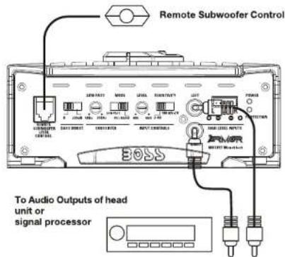 Remote Subwoofer Control To Audio Outputs of head unit or signal processor