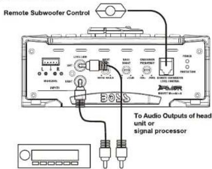 Remote Subwoofer Control To Audio Outputs of head unit or signal processor