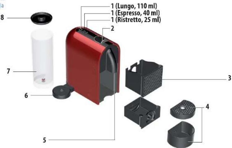 1 (Lungo, 110 ml) 1 (Espresso, 40 ml) 1 (Ristretto, 25 ml) 2 3 4 5 6 7 8