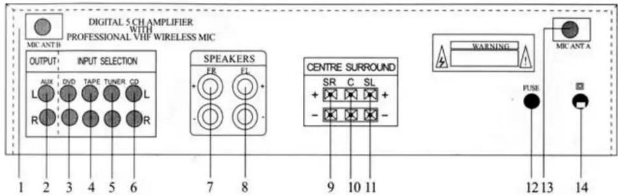 DIGITAL 5 CH AMPLIFIER WITH PROFESSIONAL VHF WIRELESS MIC MIC ANT B OUTPUT INPUT SELECTION SPEAKERS ER FL CENTRE SURROUND SR C SL + - - - - 9 10 11 WARNING MIC ANT A FUSE 12 13 14