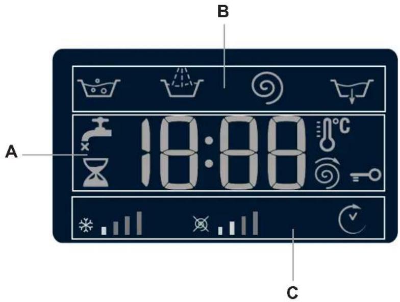 A B 18:00 °C C