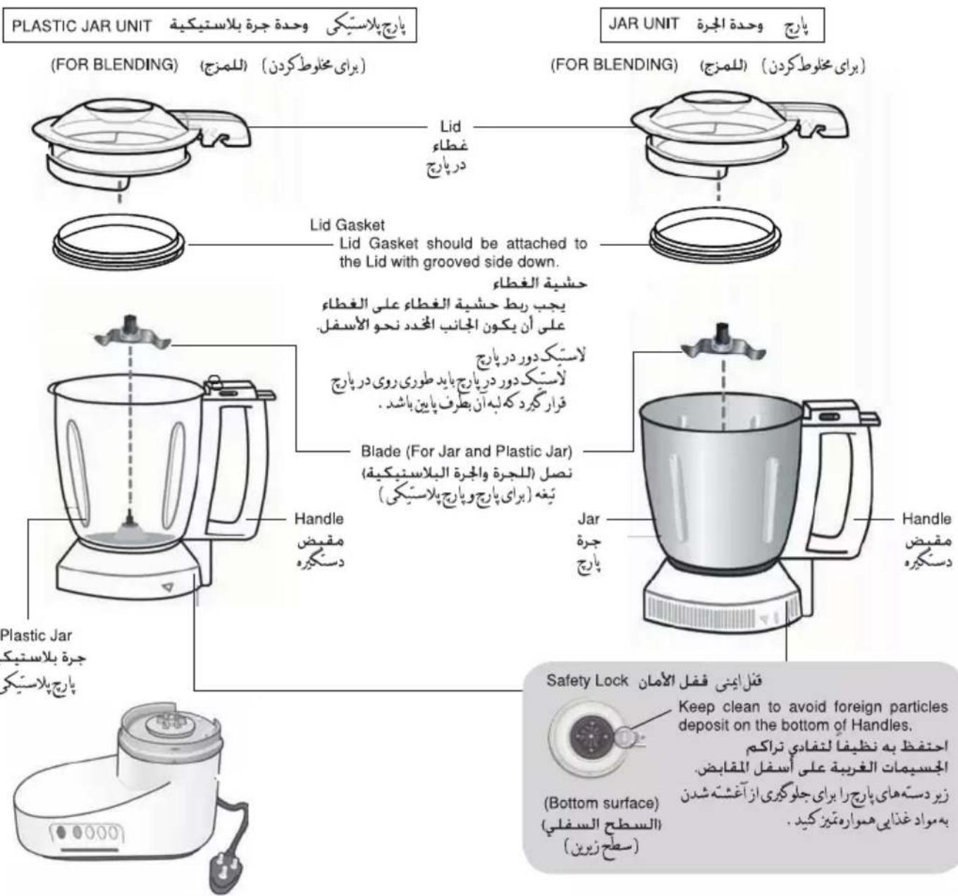 PLASTIC JAR UNIT (FOR BLENDING) بارج يلاستيکی omega جرة بلاستيکیه للمزج (برای خناطگردن) (للمزج) Lid غطاء در پارج Lid Gasket Lid Gasket should be attached to the Lid with grooved side down. حشیبا الغطاء يجب ریط حشیبا الغطاء على الغطاء على أن يكون الجانب المعدد نحو الأسفل. لاستکدور در پارج لأستکدور در پارج پاید طوری روی در پارج قرار کیر د کا لبه أن طرف پایین باشد. Blade (For Jar and Plastic Jar) نصل (للاستيکیه) (برای پارج وپارج پلاستيکی) تغه (برای پارج وپارج پلاستيکی) Handle م伙伴关系 دستكيره Plastic Jar جرة بلاستيک پارج پلاستيک JAR UNIT (FOR BLENDING) (FOR BLENDING) (للمزج) (برای خناطگردن) (للمزج) Handle م伙伴关系 دستكيره Safety Lock ققل اینى فقل الأمان Keep clean to avoid foreign particles deposit on the bottom of Handles. احتفظ به نظيفا لتفادي تراكم اجسیمات الغربة على أسفل القابض. زیر دستههاي پارج را برای جلوکیری ازآغشته شدن به مواد غذایی هموارهتیز کید . (Bottom surface) (السطح السفلي) (سطح زیرین)