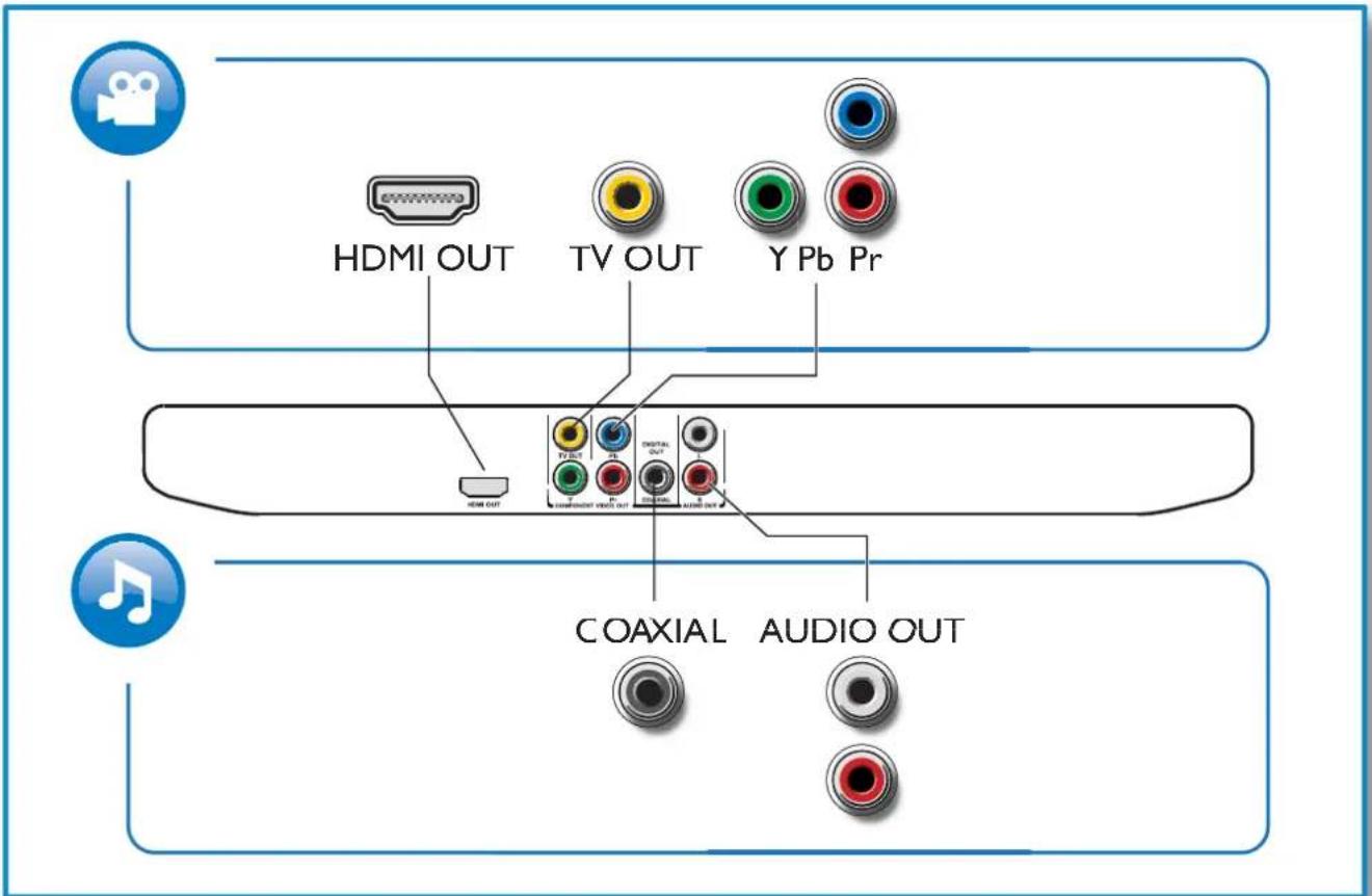 HDMI OUT TV OUT Y Pb Pr HDMI OUT TV OUT DIGITAL OUT COAXIAL AUDIO OUT