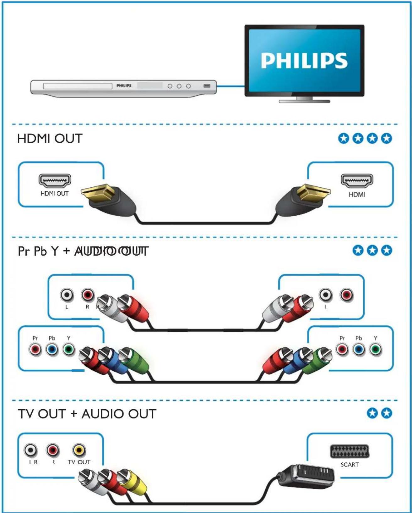 PHILIPS DVP2852 - 1 - 3