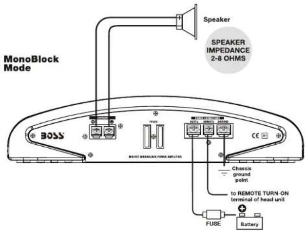 MonoBlock Mode BOSS Speaker SPEAKER IMPEDANCE 2-8 OHMS RESET REFERENCE PRESS AMOUNTED Chassis ground point to REMOTE TURN-ON terminal of head unit FUSE Battery