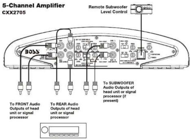 5-Channel Amplifier CXX2705 Remote Subwoofer Level Control To FRONT Audio Outputs of head unit or signal processor To REAR Audio Outputs of head unit or signal processor To SUBWOOFER Audio Outputs of head unit or signal processor (if present)