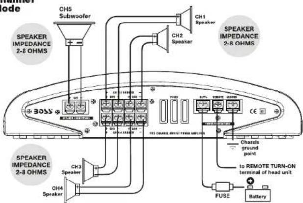 MODE SPEAKER IMPEDANCE 2-8 OHMS CH5 Subwoofer CH1 Speaker CH2 Speaker SPEAKER IMPEDANCE 2-8 OHMS BOSS SPEAKER IMPEDANCE 2-8 OHMS CH3 Speaker FUSE Chassis ground point to REMOTE TURN-ON terminal of head unit Battery