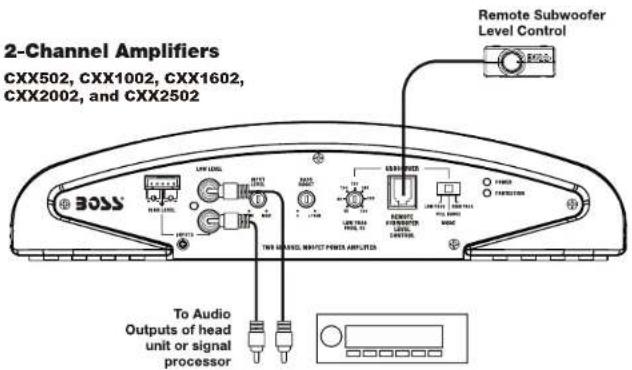 2-Channel Amplifiers CXX502, CXX1002, CXX1602, CXX2002, and CXX2502 BOSS LIFE LEVEL TWO SIGNAL INPUT/OUTPUT POWER AMPLIOTS Remote Subwoofer Level Control To Audio Outputs of head unit or signal processor