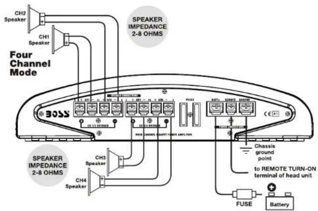 CH2 Speaker CH1 Speaker Four Channel Mode SPEAKER IMPEDANCE 2-8 OHMS BOSS SPEAKER IMPEDANCE 2-8 OHMS CH3 Speaker CH4 Speaker FUSE Chassis ground point to REMOTE TURN-ON terminal of head unit Battery