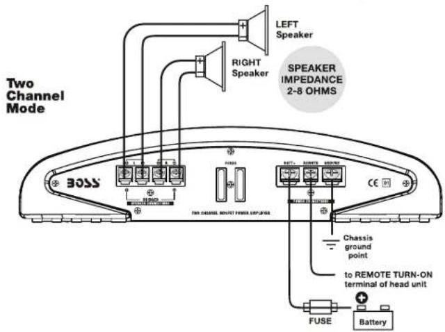 Two Channel Mode BOSS LEFT Speaker RIGHT Speaker SPEAKER IMPEDANCE 2-8 OHMS THO CHANNEL SWITCH POWER EXPLIATION Chassis ground point to REMOTE TURN-ON terminal of head unit FUSE Battery