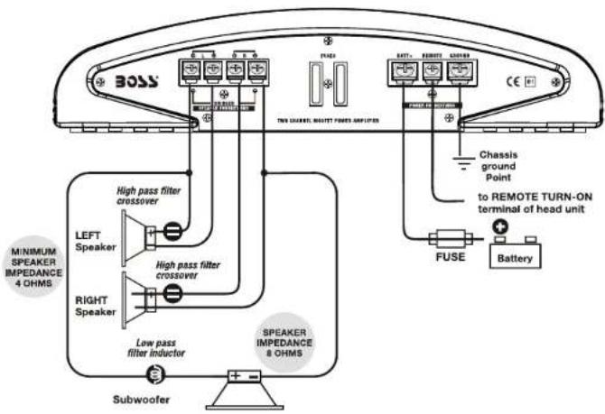 BOSS MINIMUM SPEAKER IMPEDANCE 4 OHMS LEFT Speaker RIGHT Speaker Low pass filter inductor Subwoofer High pass filter crossover High pass filter crossover SPEAKER IMPEDANCE & OHMS THE CHANNEL, MOUNT POWER AMPLIPTER FUSE Chassis ground Point to REMOTE TURN-ON terminal of head unit Battery