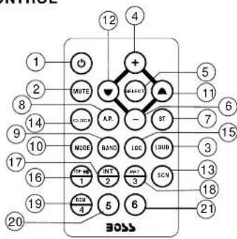 12 4 1 ① ② NOTE MUTE + - 5 11 ⑧ ⑨ 14 A.P. - BT 7 15 10 NODE BAND LOC LODD 3 16 NT 3 SCN 18 19 4 5 6 20 BOSS