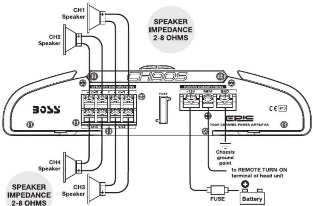 CH1 Speaker CH2 Speaker SPEAKER IMPEDANCE 2-8 OHMS CHAOS SPEAKER CONNECTIONS CH2 CH1 FUSE POWER CONNECTIONS +12V REM GND CPIC FOUR CHANNEL POWER AMPLIFIER Chassis ground point to REMOTE TURN-ON terminal of head unit CH4 Speaker CH3 Speaker FUSE Battery SPEAKER IMPEDANCE 2-8 OHMS