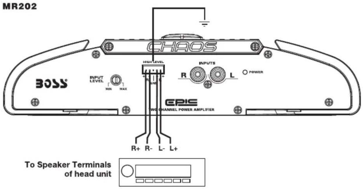 MR202 CHAOS BOSS® INPUT LEVEL MIN MAX HIGH LEVEL R+ R- L- L+ R INPUTS R L POWER EPIC TWO CHANNEL POWER AMPLIFIER R+ To Speaker Terminals of head unit