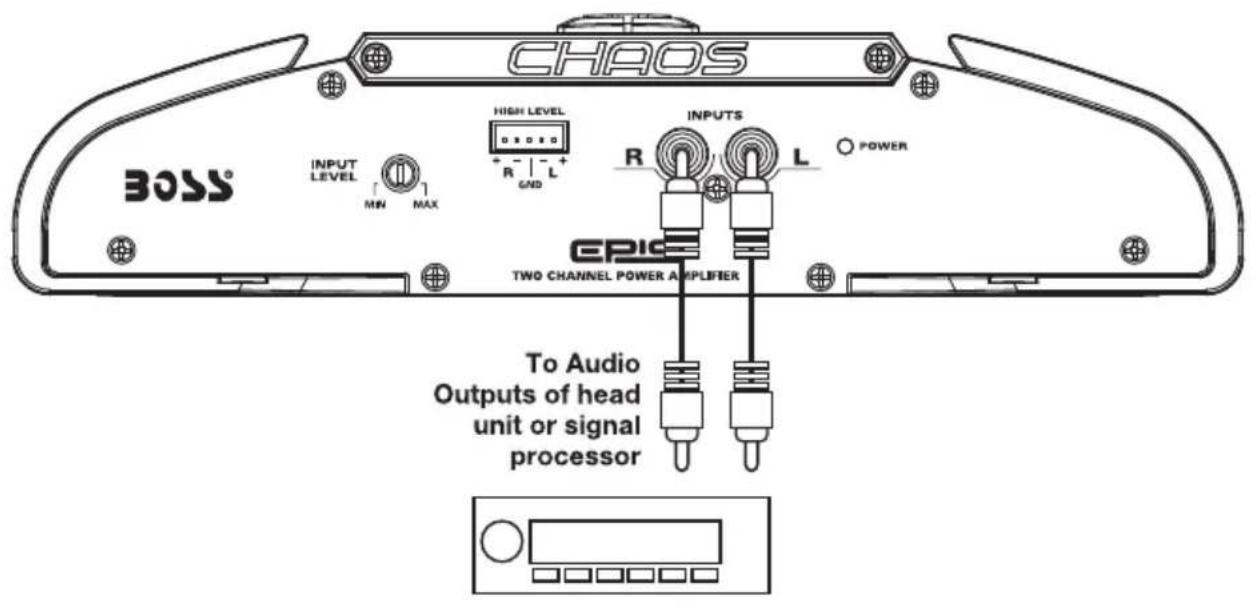 CHAOS BOSS® INPUT LEVEL MIN MAX HIGH LEVEL R L GND R INPUTS L POWER EPIC TWO CHANNEL POWER AMPLIFIER To Audio Outputs of head unit or signal processor