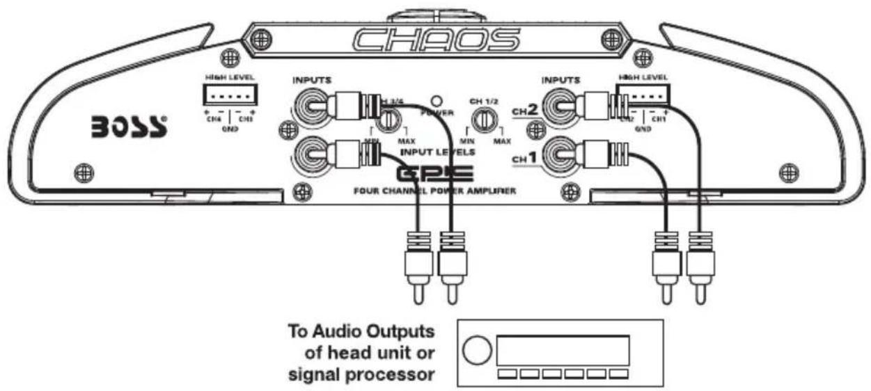 CHAOS HIGH LEVEL CH4 CH3 GND INPUTS L 1/2 POWER MAX MIN MAX CH 1/2 CH2 INPUTS HIGH LEVEL CH1 GND INPUT LEVELS GPS CH1 Four CHANNEL POWER AMPLIFIER To Audio Outputs of head unit or signal processor